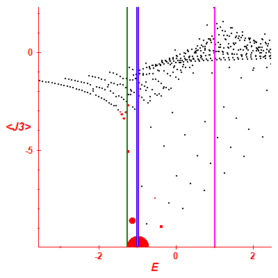 Peres lattice <J3>